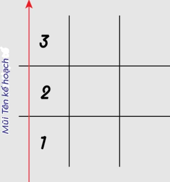 Người sở hữu mũi tên kế hoạch 1-2-3 này cũng có khá nhiều điểm cần khắc phục Người sở hữu mũi tên kế hoạch 1-2-3 này cũng có khá nhiều điểm cần khắc phục