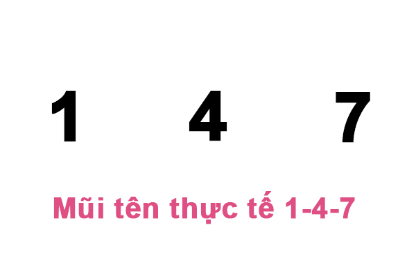 Mũi tên thực tế 1-4-7 là con người rất giỏi giang tháo vát trong mọi việc
