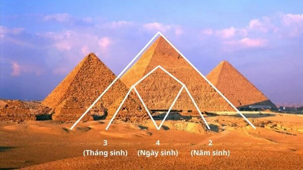 Chân đế Kim tự tháp Thần số học