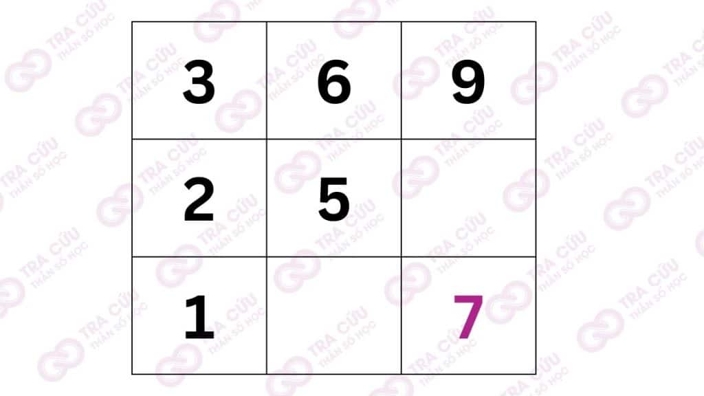 Số 7 trở thành ốc đảo cô đơn trong thần số học khi thiếu 3 con số  4, 5, 8