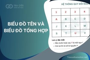 Sự khác nhau giữa biểu đồ tên và biểu đồ tổng hợp trong thần số học