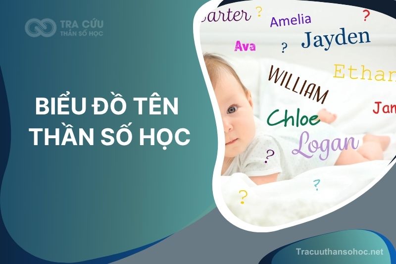 Biểu đồ tên trong thần số học là gì? Cách lập và ý nghĩa biểu đồ tên thần số học pitago