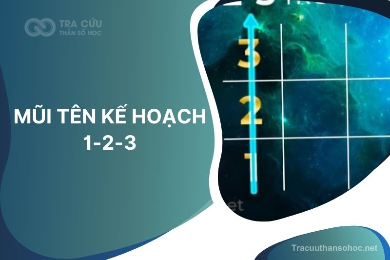 Mũi tên kế hoạch 1-2-3 trong thần số học: nhanh nhạy, chỉnh chu trong cuộc sống